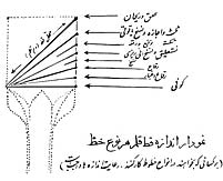 قلم خوشنویسی|خط نستعلیق|آموزش خط نستعلیق|تراش قلم